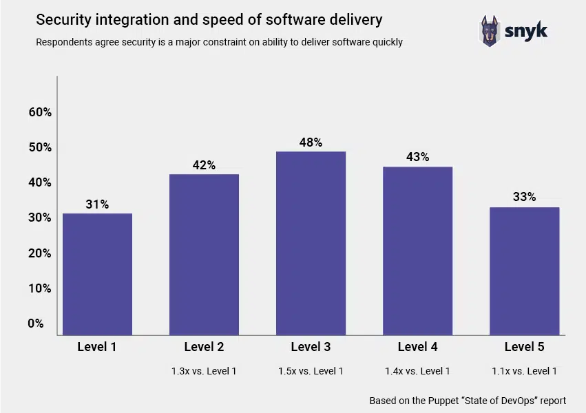 DevSecOps Insights 2020 report