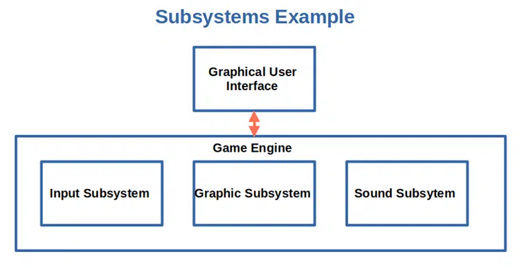 subsystems example