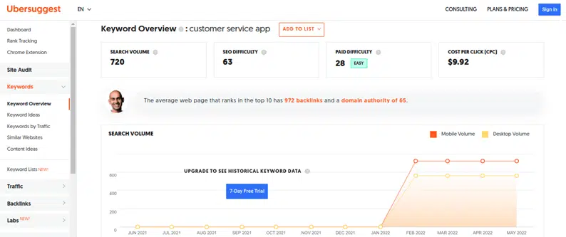 ubersuggest keyword overview