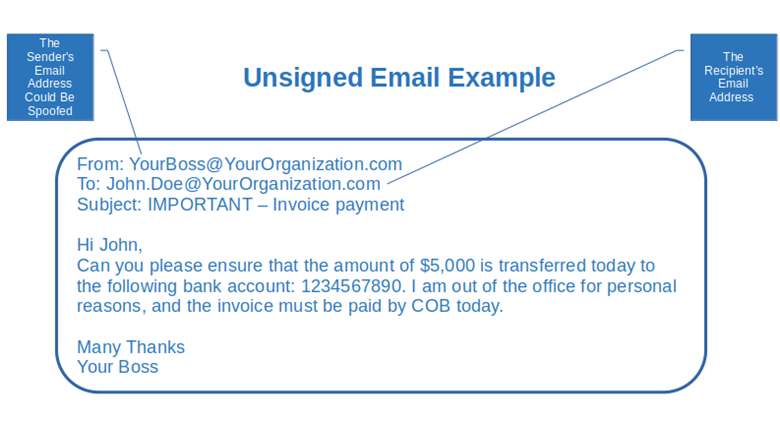 unsigned email example