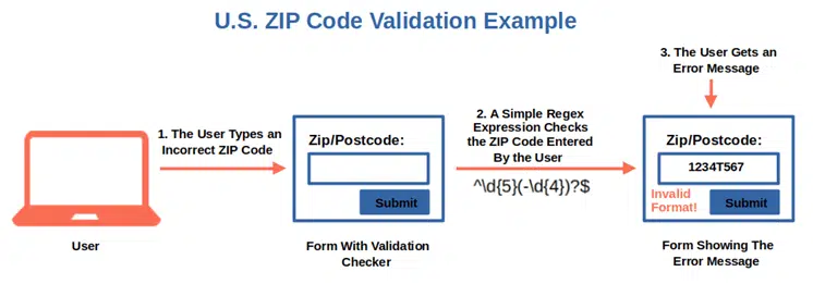 us zip code validation example