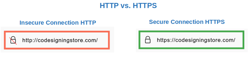 website not using the SSL