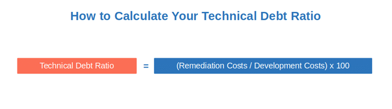 calculate technical debt ration