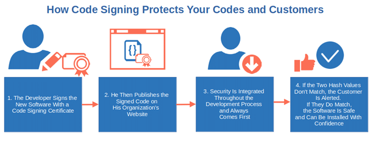 how code signing protects codes