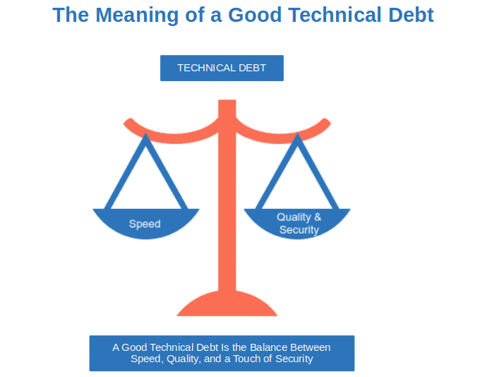 meaning of good technical debt