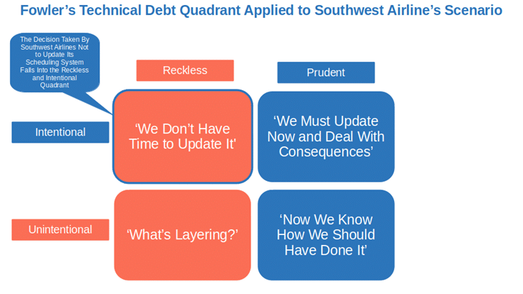 southwest airlines deliberate decision