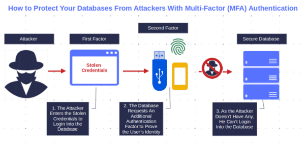 A Guide To OWASP’s Secure Coding Practices Checklist