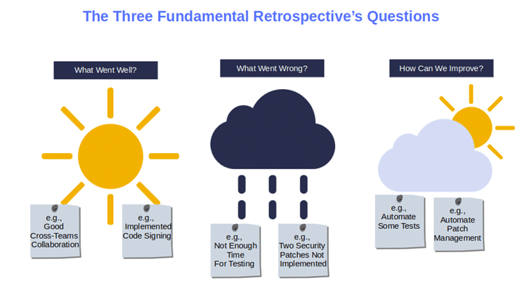key questions to answer during a retrospective meeting
