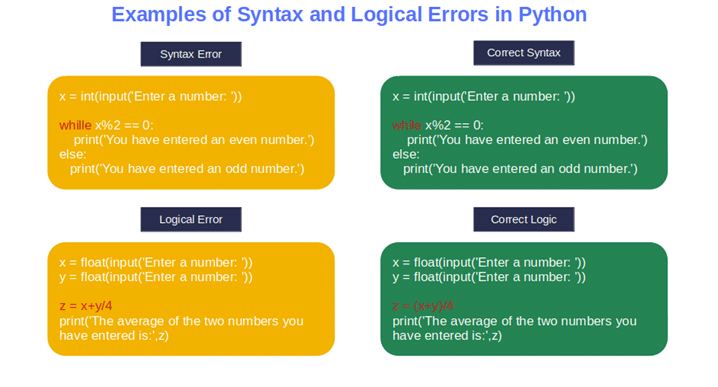 examples of correct syntax
