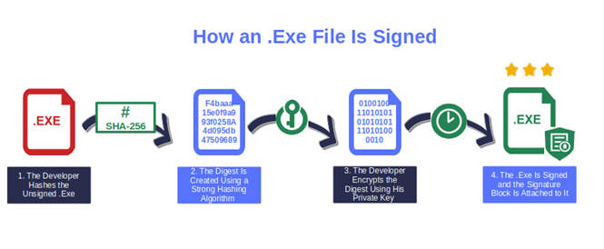 how to sign exe file