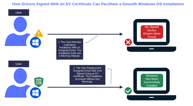 drivers signed with ev certificate
