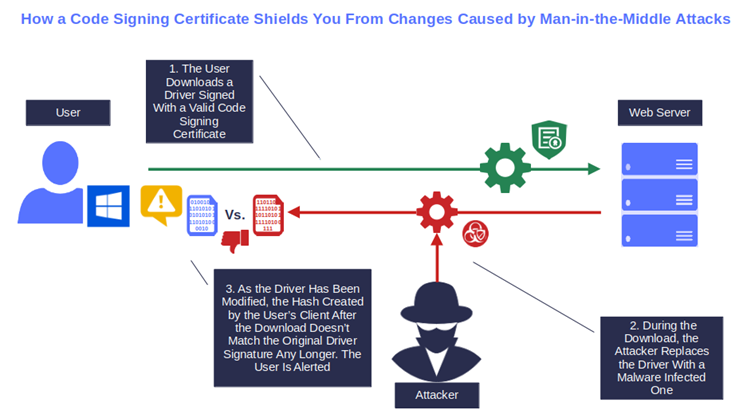 how code signing shields you from mitm