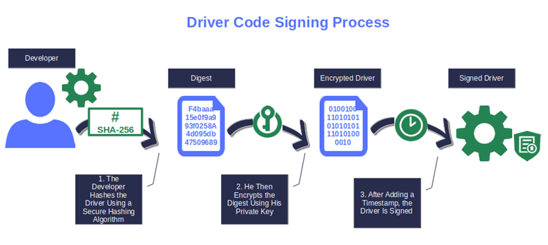 sign driver with code signing certificate
