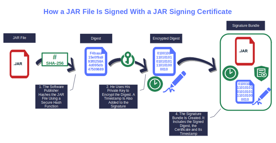 how jar signing works