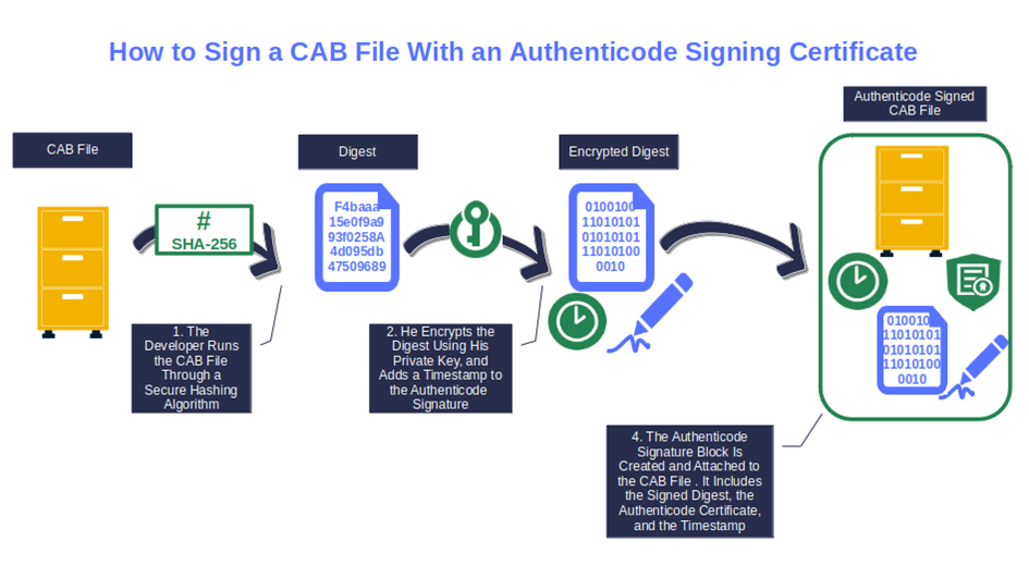sign cab file with authenticode signing certificate
