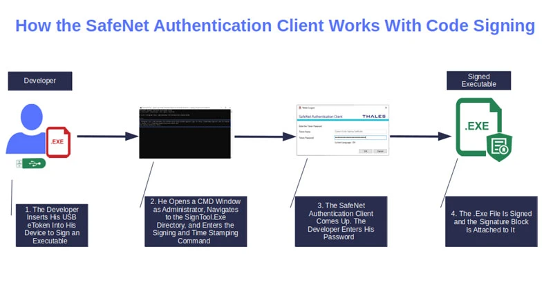 The Ultimate Guide to the SafeNet Authentication Client for Software ...